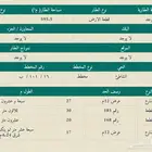 ارض للبيع في حي الشاطيء