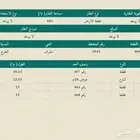 أرض للبيع شرط عزاز حي مشرف بالخرج مجاوره لأرض للبيع