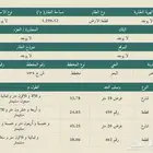 أرض شرقية زاوية لاصحاب القصور من المالك مباشرة