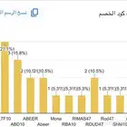 نمتذج قوقل