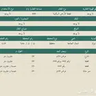ارض مميزة شمال الجامعه تبوك للبيع