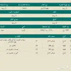 ارض على شارعين ابحر الشمالية الزمرد مساحة 745.5م