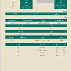 ارض سكنية للبيع الباحة. محافظة بلجرشي ال مرزوق