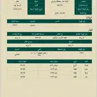 بالجرشي ارض للبيع ملحق مخطط الشطيبه ب ل 351