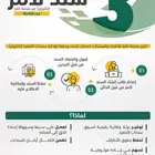ابي ايفون بسند امر
