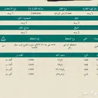 ارض الخرج للبيع