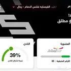 اشتراك في وقت اللياقه   احمر