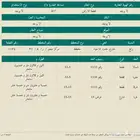 قطعة أرض للبيع في مخطط صعبر