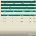ارض حي طيبة قريبة من مسجد وحديقة
