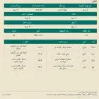 ارض سكنية للبيع ابها المطار