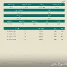ارض مميزة في حي النزهه