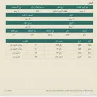 للبيع ارض سكنية في الخطة - حائل
