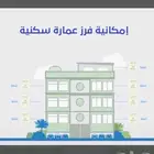 تصحيح الوضع ورخص البناء وفرز الوحدات السكنية