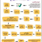 مأذون شرعي مقيمين ومواطنين