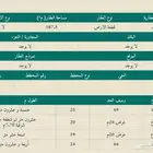 للبيع القصيم مدرج