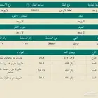 ارض سكنيه للبيع الرياض محافظة القويعية