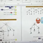 مشروع تخرج تحصص شبكات الحاسب دبلوم