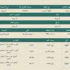 أرض في مخطط المندسة بالمدينة المنورة المربع الذهبي