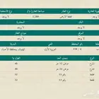 للايجار ارض بحي العزيزيه باء