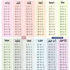 إعلان خدمات تدريس خصوصي مدرس رياضيات مصري متخصص التخصصات