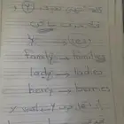 معلمة خصوصي انجليزي دورات محادثة عن بعد و حضور حل واجبات