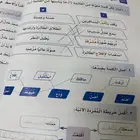 دروس خصوصية في خميس مشيط