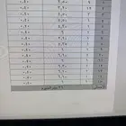 للبيع سلم المنيوم