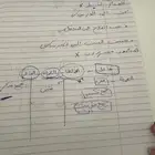 مدرسه خصوصيه ف خميس مشيط