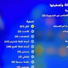 حساب سوني