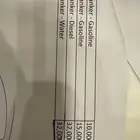 احتاج وايت ماء ووايت ديزل للعمل في مشروع في الجبيل