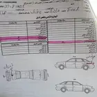 بيع فورد إكسبلور 2010