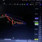 تحليل فني للسوق السعودي