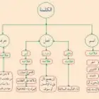 مدرس لغة عربية أردني جميع المراحل الدراسية
