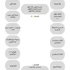 برمجة سيارات GM و Ford ابها وخميس مشيط