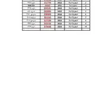 شيفورليه امبالا 2018