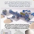 مصنع ماجد الرقيعي لأنتاج رمل السيليكا وكربونات الكالسيوم