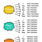 استاذ لغة إنجليزية لكل المراحل التعليمية