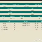 للبيع ارض في مركز القراره