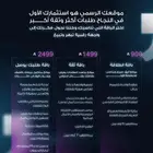 تصميم موقع إلكتروني لشركتك ثلاث باقات تبدأ من 900 ريال