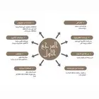 معروض - خطاب - برقية - تامينات - دعوى - خدمات الكترونية