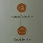للبيع كاميرا مراقبه wifi
