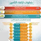 الغاء وثيقة التامين عند بيع المركبة