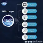 تطوير برمجيات متكاملة
