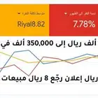زود مبيعاتك بخطه تسويقية مجربه للشركات والمؤسسات