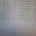 ارقام شبة مميزة للبيع