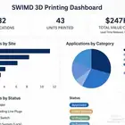 عروض واجبات تقارير تلخيص كويزات واختبارات تحضيري