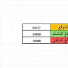 كتابة تقارير - وورد - بوربوينت - اكسل