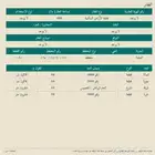 ارض للبيع طريب المضه