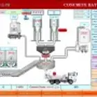منظومة تشغيل اوتوماتيك محطات الخرسانه الجاهزه والبلك