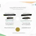 دورات منصه دروب معتمده للترقيات